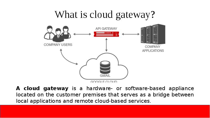 What is cloud gateway?
A cloud gateway is a hardware- or What is cloud gateway?
A cloud gateway is a hardware- or