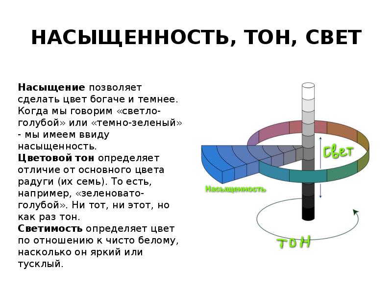 Основа света. Тон света.