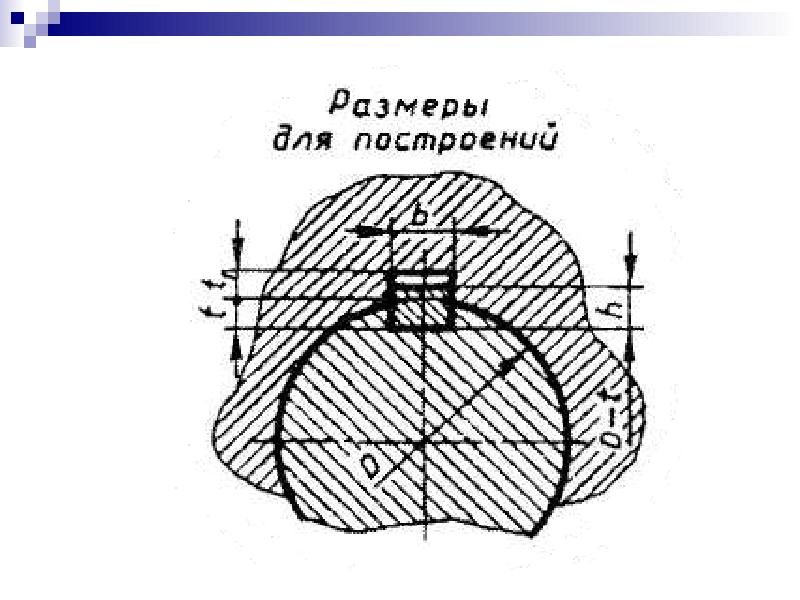 Шпоночные и штифтовые соединения презентация