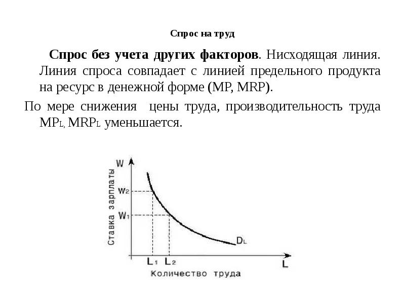 Спрос на труд. Спрос на факторы производства. Спрос и предложение на рынке факторов производства. Эластичность спроса на факторы производства. Спрос на рынке факторов производства.