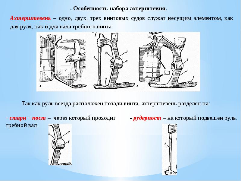 Ахтерштевень на судне это. Перо руля с опорой на ахтерштевень. Ахтерштевень корабля. Киль форштевень ахтерштевень. Кница на судне в чертеже.