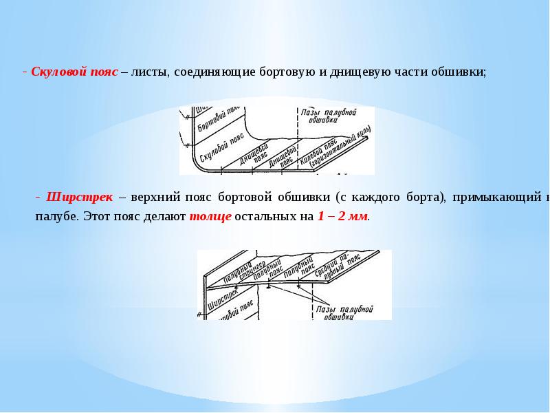 Пояс лист. Скуловой пояс судна. Верхний пояс обшивки. Верхний пояс бортовой обшивки, это. Верхний лист бортовой обшивки.