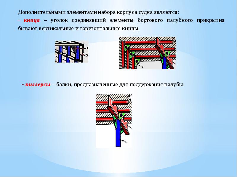 Дополнительные элементы для презентации