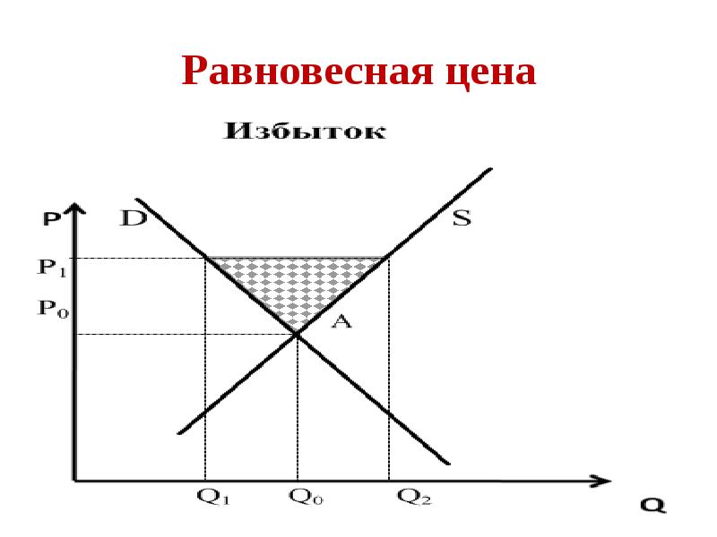 Ниже равновесной. Равновесная линия. Равновесная и рабочая линия. Равновесный уровень занятости. Равновесный подход в экономике.