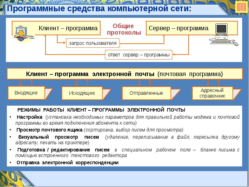 Программы подготовки и редактирования изображений на эвм