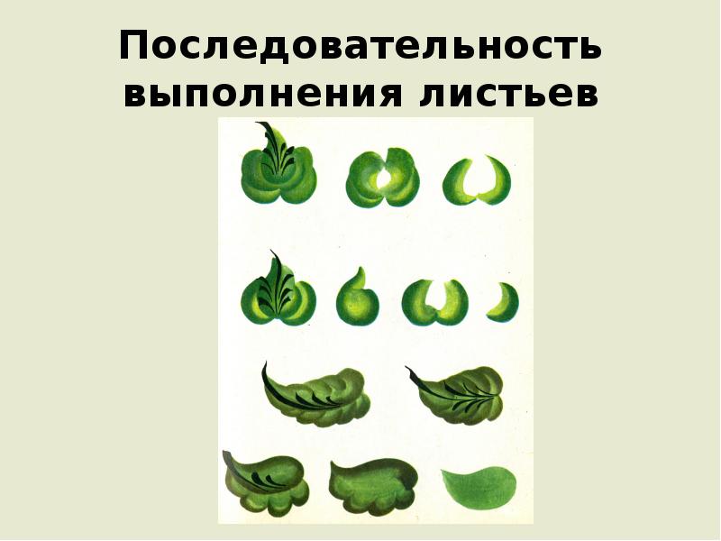 Последовательность выполнения листьев Последовательность выполнения листьев