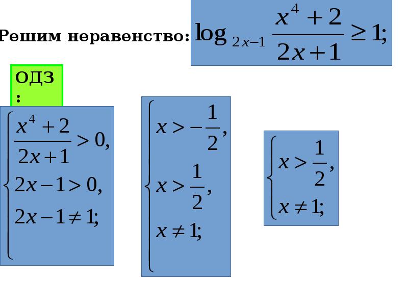 Метод рационализации логарифмических неравенств презентация