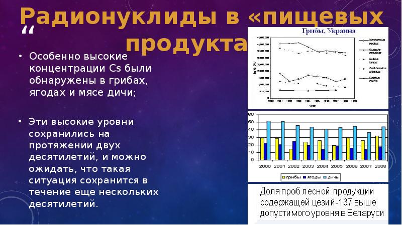 Радионуклиды. Возбудители радионуклиды пищи. Радионуклиды у беременных. Россия продает радионуклиды в Канаду.