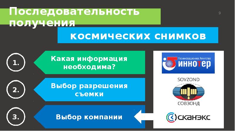 Порядок получен. Пол последовательность. Последовательность получения материалов:. Последовательность получения фото. Последовательность синтеза.