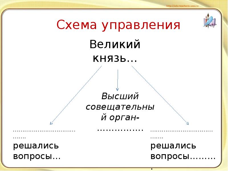 Как назывался высший орган управления. Великий князь схема управления. Схема Великий князь.