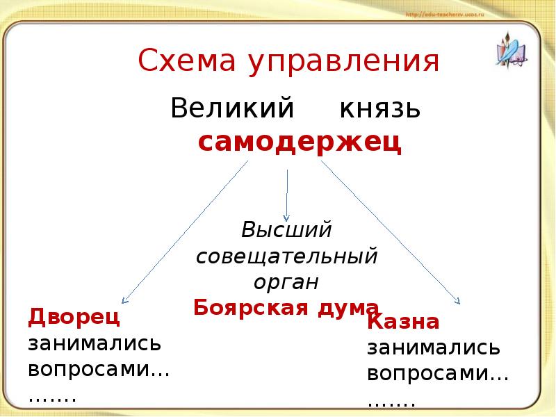 Совещательный орган при московском государстве