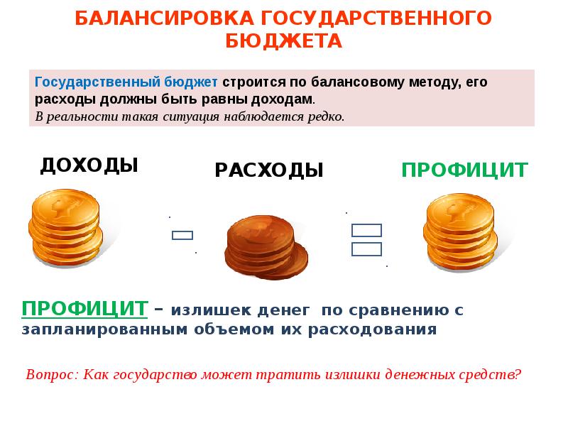 Государственный бюджет рф презентация