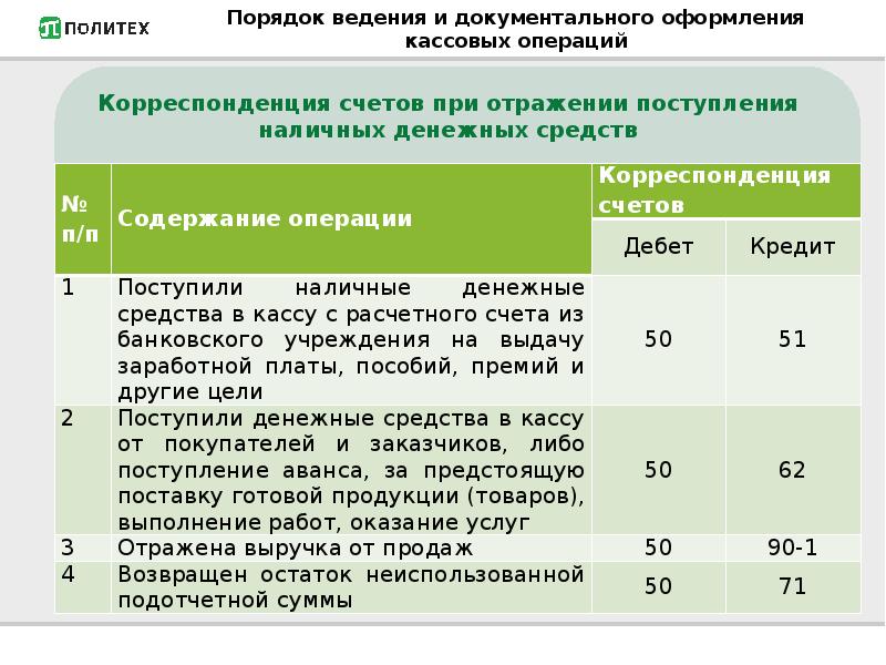 Учет денежных средств в бухгалтерском учете презентация