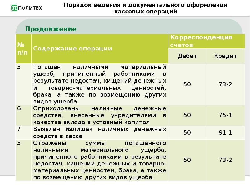 Учет кассовых операций в бухгалтерском учете презентация