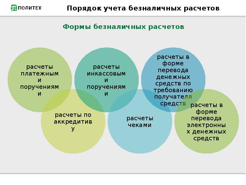 Презентация на тему безналичные расчеты