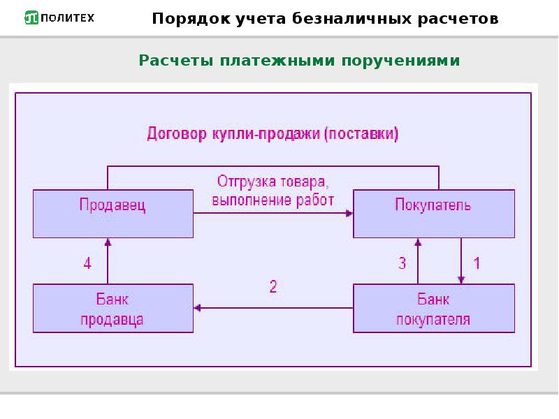 Платежные поручения схема