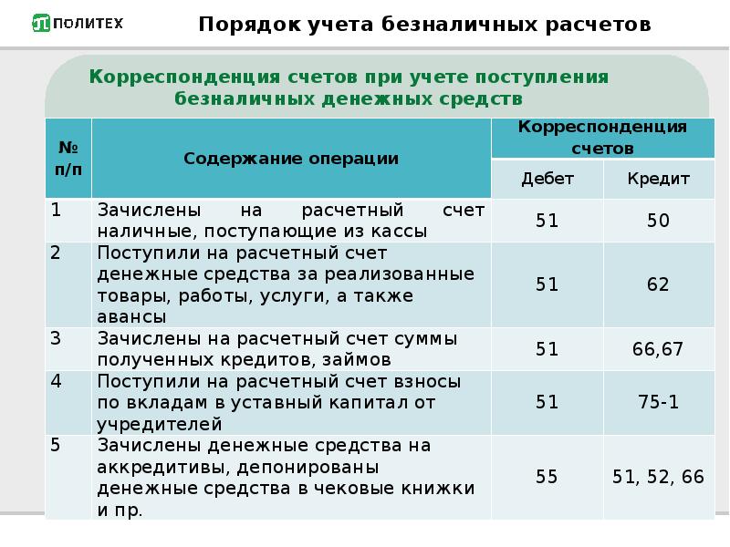 Бухгалтерский учет валютных операций презентация