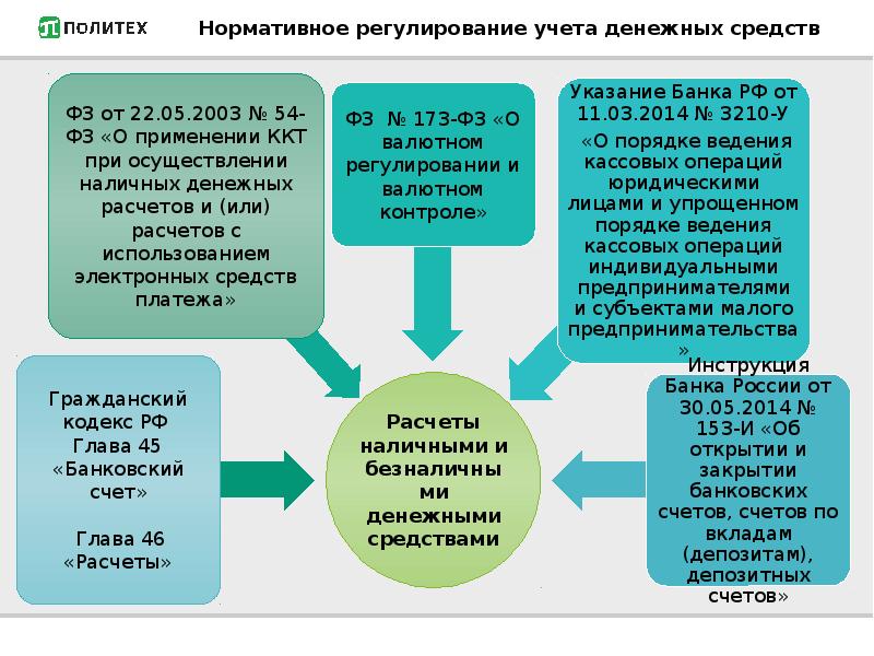 Налоговый учет презентация