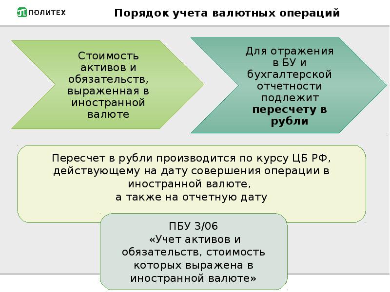 Бухгалтерский учет валютных операций презентация