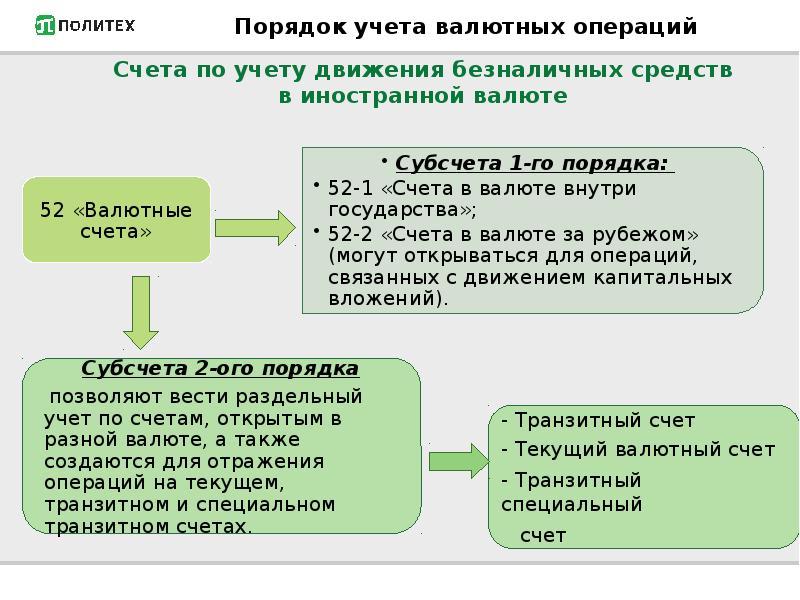 Бухгалтерский учет валютных операций презентация