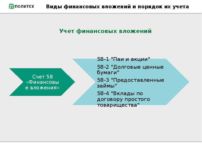 Презентация учет финансовых вложений