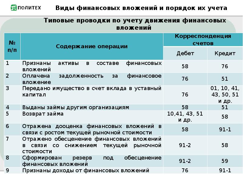 План финансирования капитальных вложений содержит тест