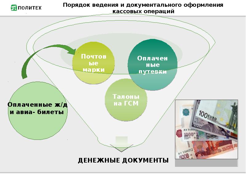 Презентация аудит кассовых операций