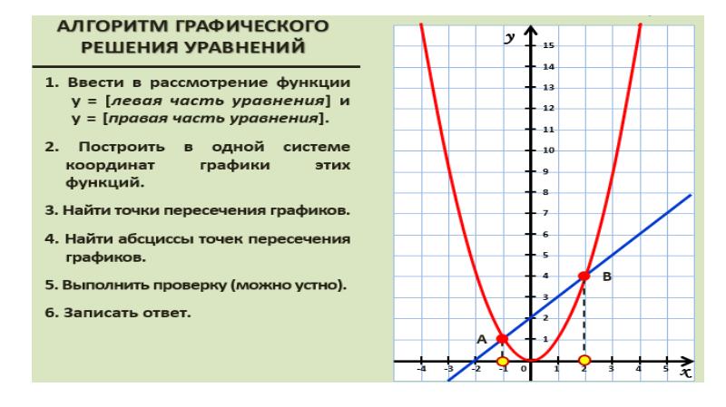 Выделить графически. Построить график графически. Графически нуль функции. Представить графически качественный вид функции. Найти наименьшее и наибольшее значение функции графически.