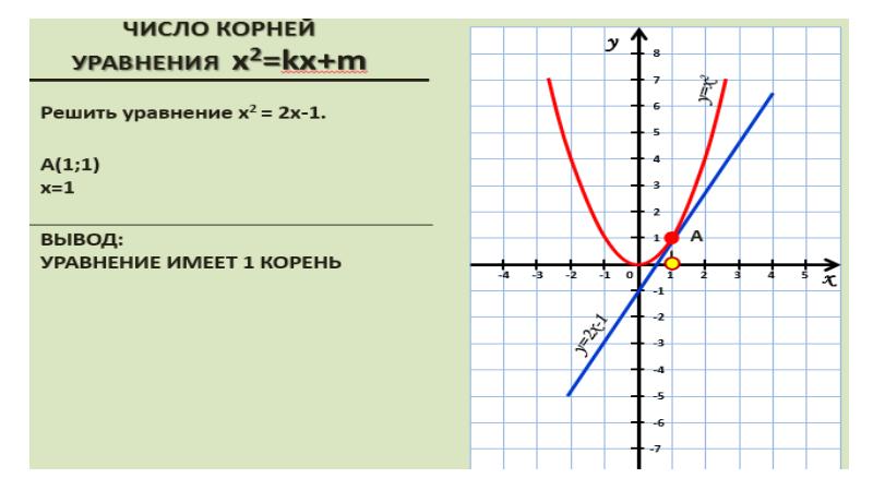 Корень икс минус 2. Графическое решение уравнений 7 класс. Графическое решение уравнений с корнем. Решить графически систему уравнений с корнем. График уравнения корень из х.