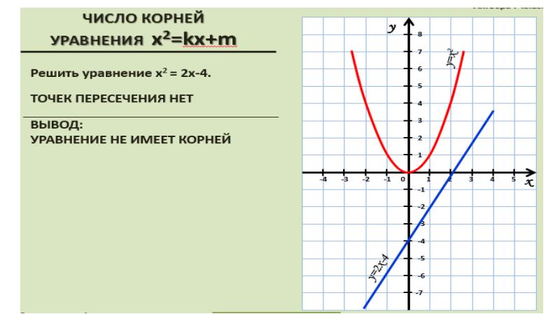 Solved The equation x 2 + 2xy - y 2 + x = 2 represents the Chegg.com