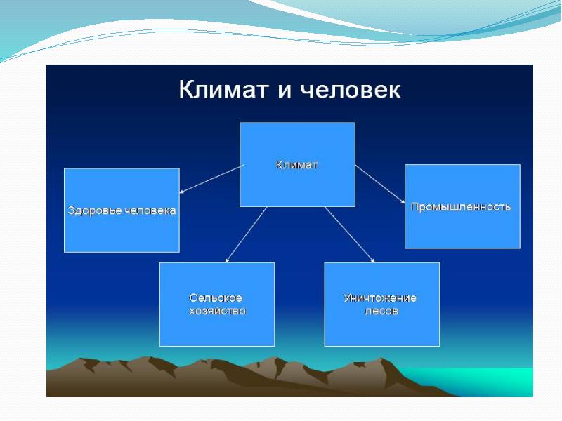 Презентация климат 6 класс