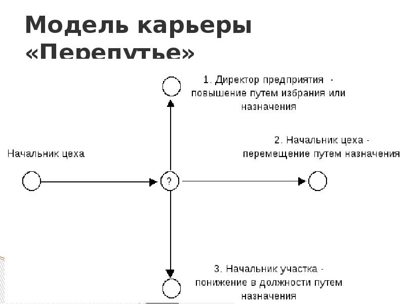 Забытое перепутье карта