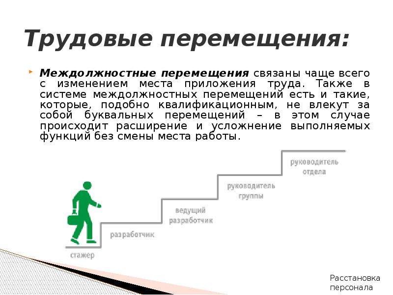 Движение труда. Трудовые перемещения. Примеры трудовых перемещений. Виды перемещения персонала. Виды трудовых движений.