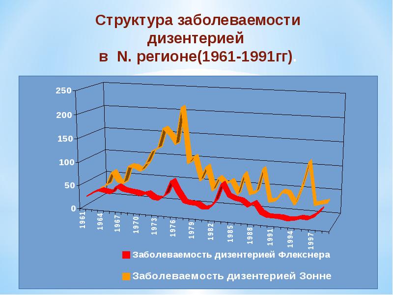 Острые кишечные инфекции презентация