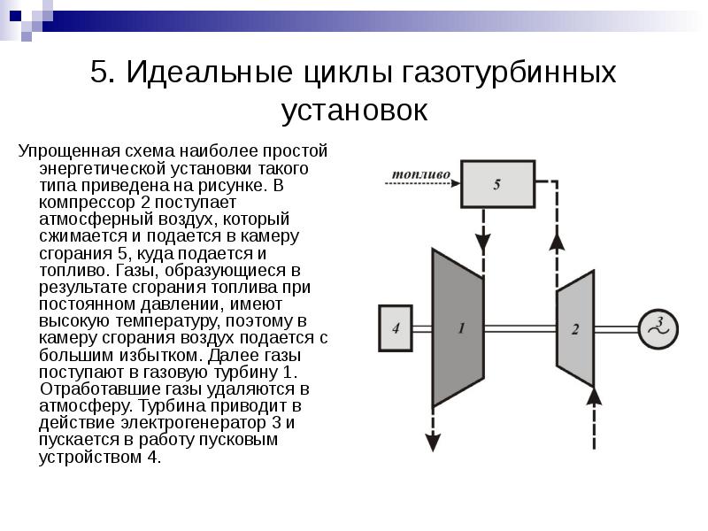 Принципиальные схемы гту