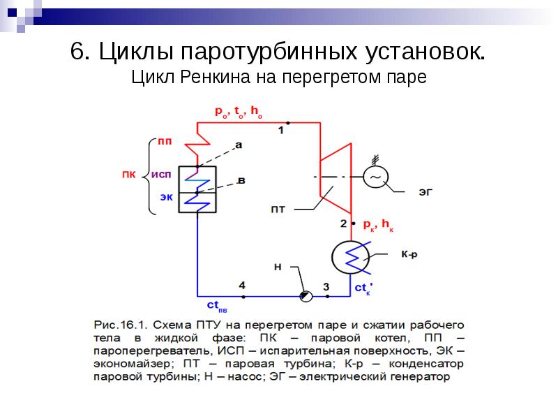 Цикл ренкина схема