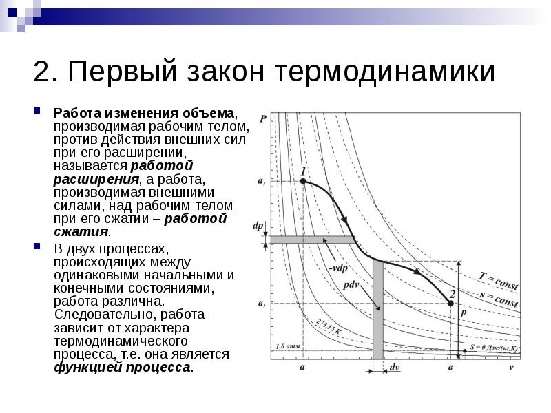 Изменение объема при изменении температуры это. Преобразование энергии в тепловых двигателях. работа изменения объема. теоретические основы работы тепловых двигателей. закон термодинамика для работу внешних сил.