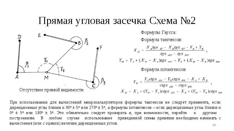 Обратная угловая засечка. Прямая угловая засечка. Обратная линейно-угловая засечка. Прямая и Обратная засечка. Линейная засечка.