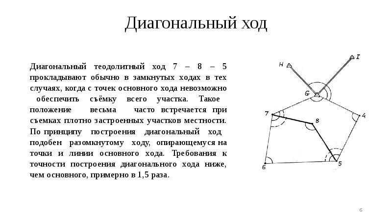 Построение плана теодолитной съемки