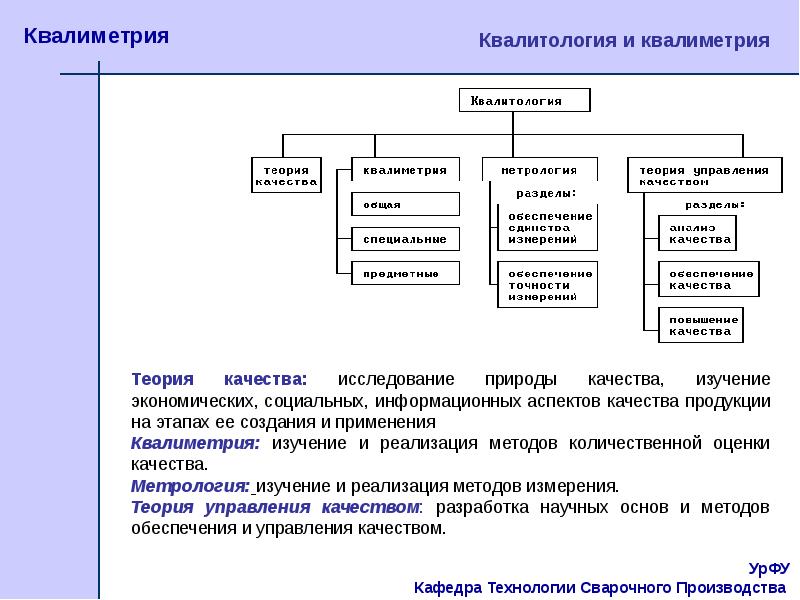 Основная схема квалиметрии