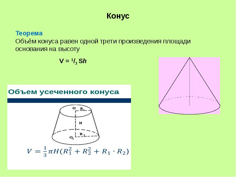 Презентация объем конуса