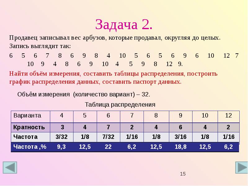 Размах 8 и 4. Как составить таблицу распределения данных. Статистика дизайн информации 8 класс. Округляем по ряду ra 5. 8.7 Округлить до целого.