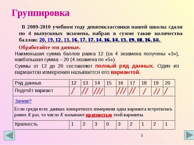 Учёные, внёсшие вклад в развитие статистики - HintFox