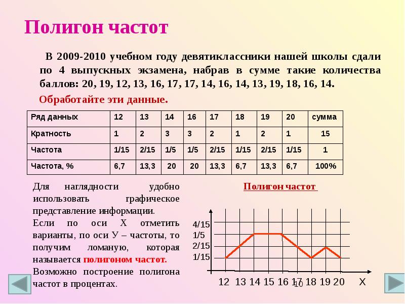 Презентация статистика дизайн информации