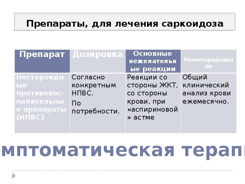 Схема лечения саркоидоза легких