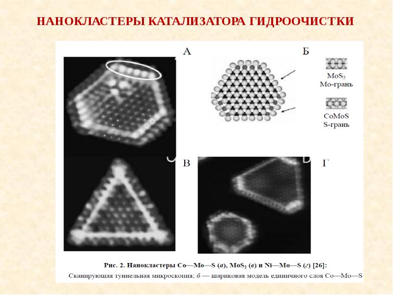 Катализаторы гидроочистки презентация