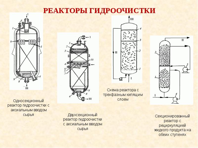 Реактор изомеризации схема