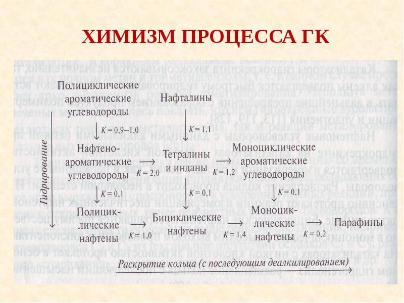 Катализаторы гидроочистки презентация