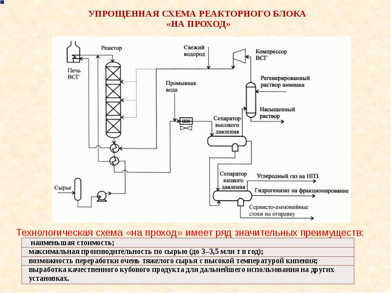 Гидрокрекинг бензиновых фракций презентация