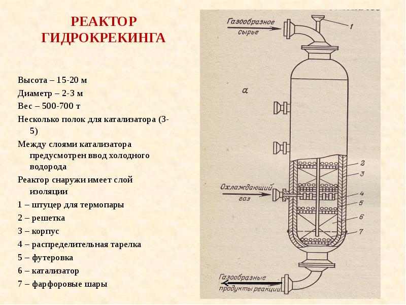 Катализаторы гидроочистки презентация